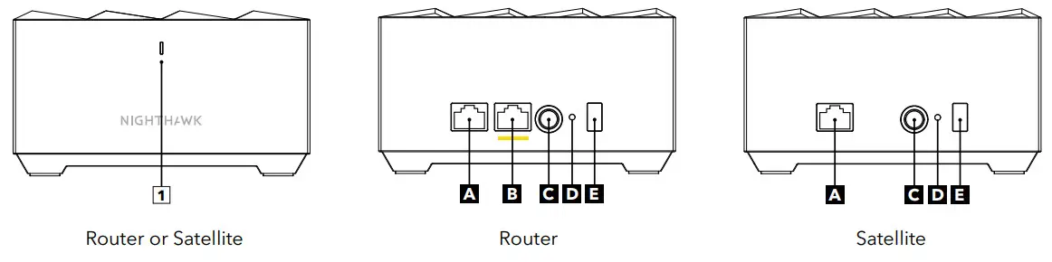 NETGEAR Nighthawk Mesh WiFi 6 System MK63 - Overview