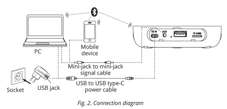 SVEN-PS-260-Bluetooth-Portable-Speaker-fig-2