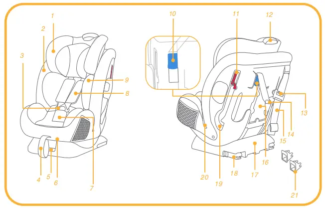 joie Every Stage Fx Child Restraint - fig 3