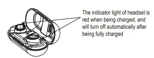 TWS Bluetooth Headset BS228GB User Manual - Charging Ways of Headset