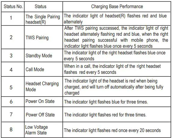 TWS Bluetooth Headset BS228GB User Manual - Headset Mode