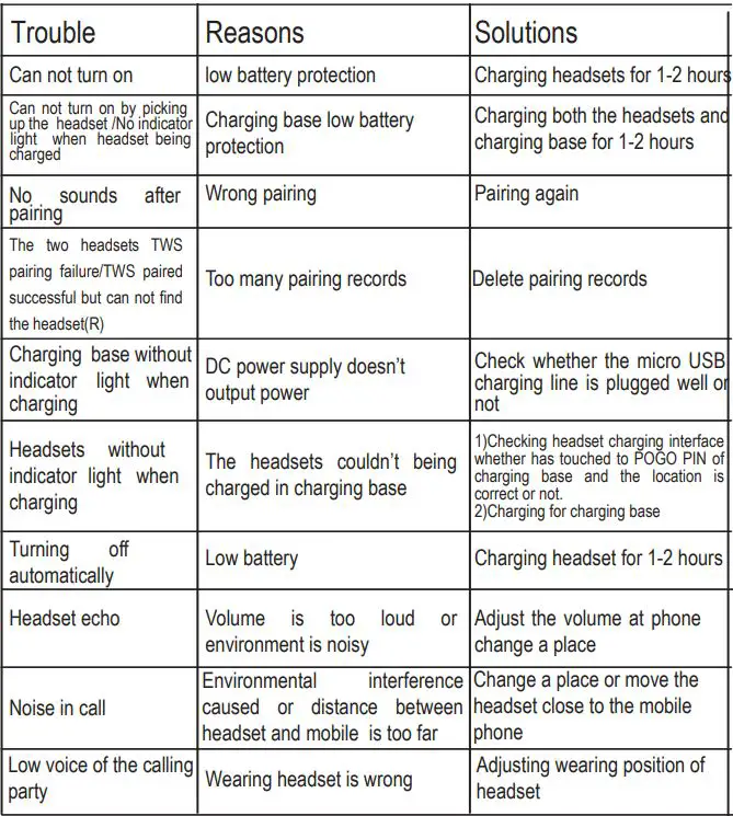 TWS Bluetooth Headset BS228GB User Manual - Trouble Shooting