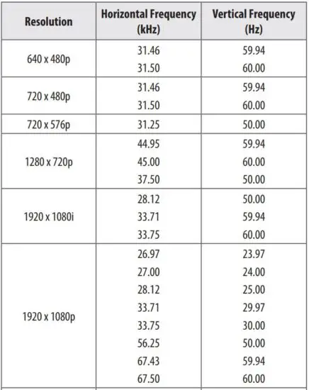 FIG 20 HDMI USB-C DTV supported mode.JPG