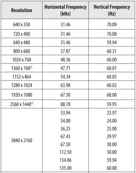 FIG 22 HDMI USB-C PC supported Mode.JPG