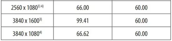 FIG 23 HDMI USB-C PC supported Mode.JPG