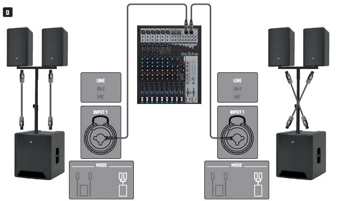 LD-Systems-LDDAVE18G4X-DAVE-G4X-Series-Compact-2-1-Powered-PA-System-FIG-4