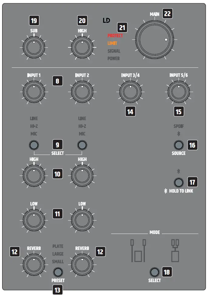 LD-Systems-LDDAVE18G4X-DAVE-G4X-Series-Compact-2-1-Powered-PA-System-FIG-6