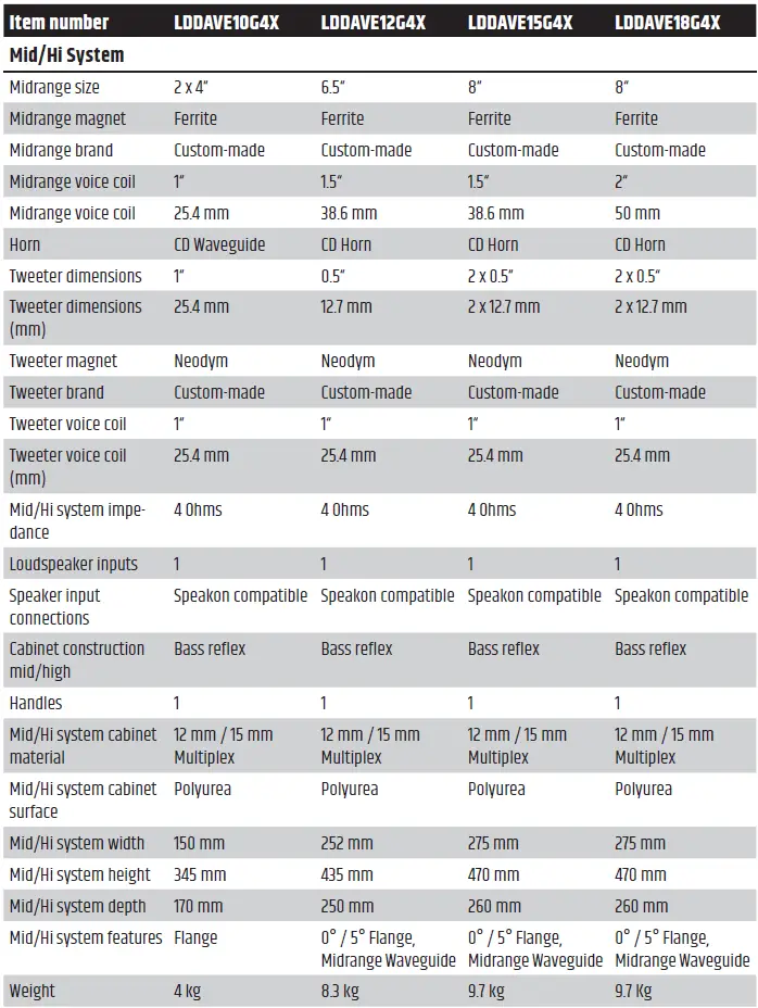 LD-Systems-LDDAVE18G4X-DAVE-G4X-Series-Compact-2-1-Powered-PA-System-FIG-7