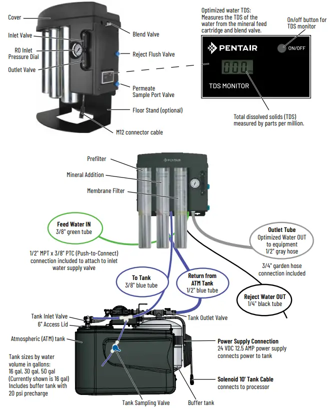 PENTAIR-EZ-RO-Reverse-Osmosis-Systems-fig-3