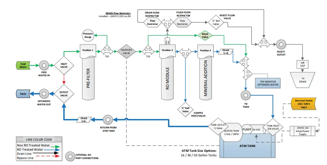 PENTAIR-EZ-RO-Reverse-Osmosis-Systems-fig-45
