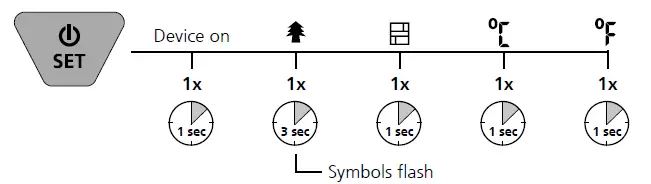Laserliner DampCheck DERR Llaser 5