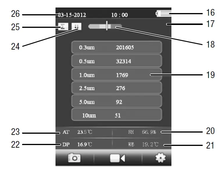 TROTEC -Particle-Counter-17