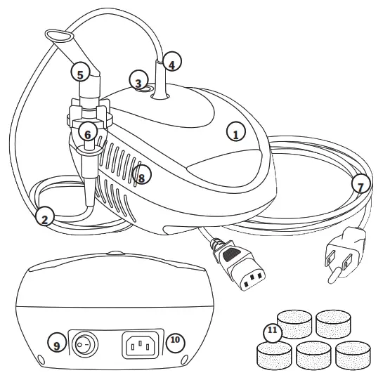 LUMISCOPE 5710 LUMINEB II Compressor Nebulizer - PARTS