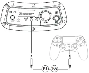 Connect by controller
