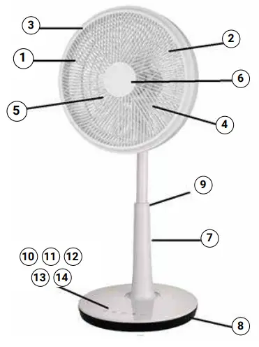 BluMill Stand Fan with WIFI EF47 1F 35R1 - Parts Description