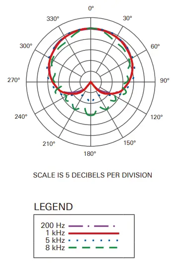 audio-technica AE4100 Cardioid Dynamic Handheld Microphone-Polar
