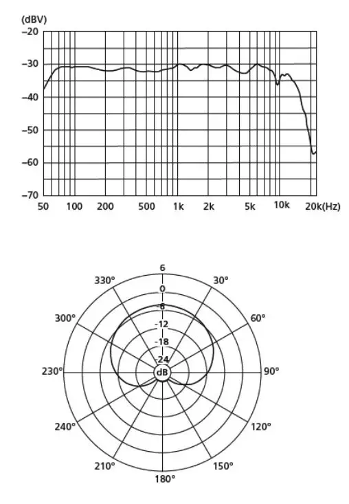 behringer USB Boundary Microphone BU100 User Guide - frequency