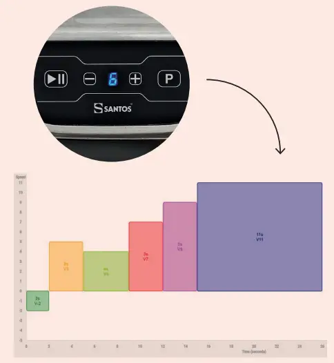 SANTOS Compact Brushless Blender 66 - programs