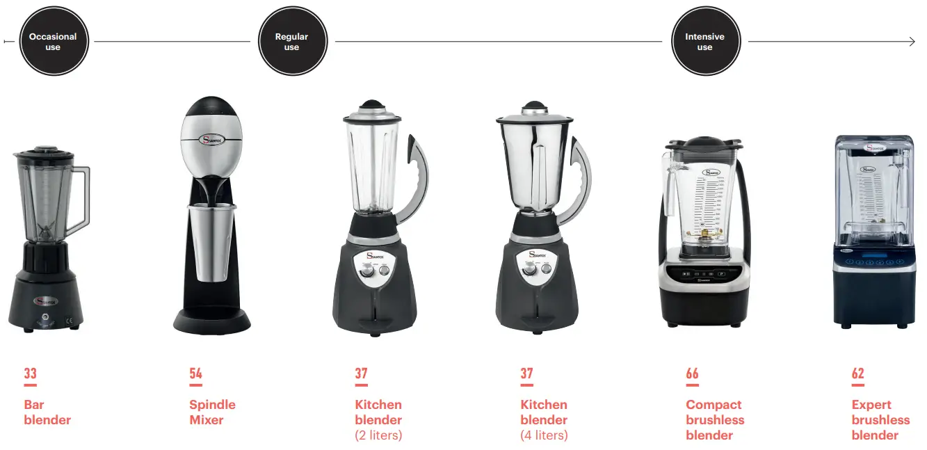 SANTOS Compact Brushless Blender 66 - range