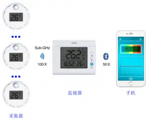 Wireless-Bluetooth-Pool-Thermometer-Overview