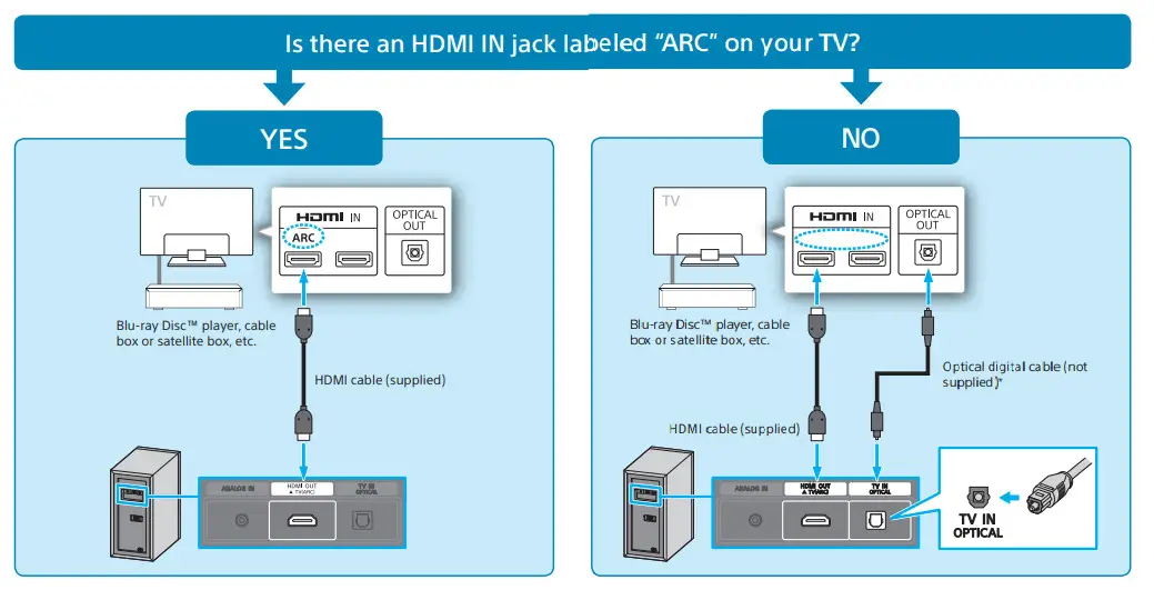 SONY HT-S40R Home 5.1-Inch Soundbar-box1