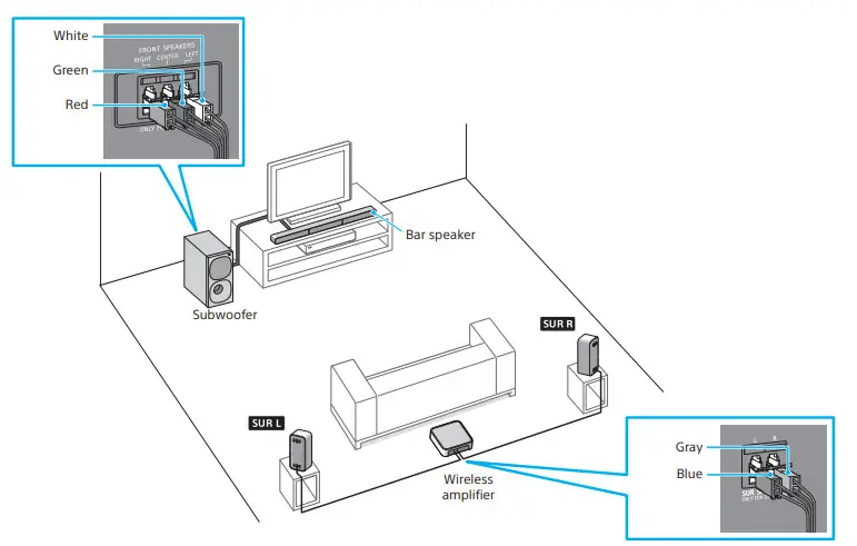 SONY HT-S40R Home 5.1-Inch Soundbar- speakers