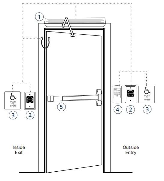SDC Auto Series Low Energy Swing Door Operators -FIGUER 5