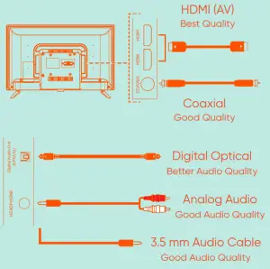 onn 100012586 55 Inch Class 4K UHD 2160P LED Roku Smart HDR TV - Connecting Devices