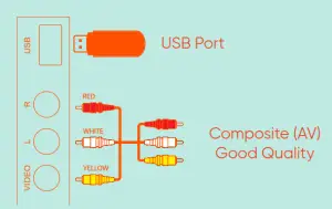 onn 100012586 55 Inch Class 4K UHD 2160P LED Roku Smart HDR TV - Connecting Devices1