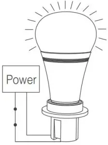 Unlinking Instructions