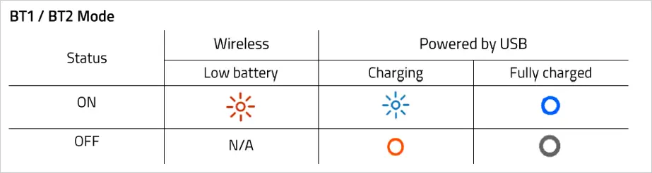 Razer Raiju Mobile is charging