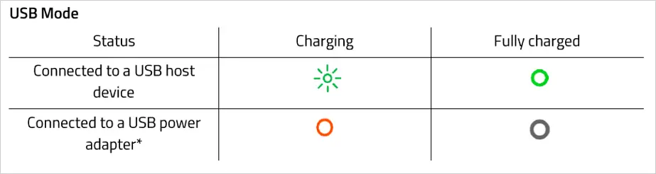 Razer Raiju Mobile is charging