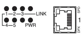 WESTERMO Industrial Ethernet 5-port Switch SDW-500 - LED indicators