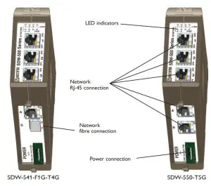 WESTERMO Industrial Ethernet 5-port Switch SDW-500 - Network
