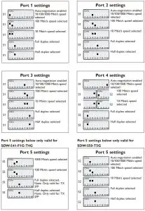 WESTERMO Industrial Ethernet 5-port Switch SDW-500 - Port settings