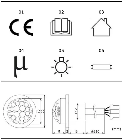 CE and Other Symbols