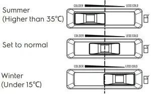 For Top Freezer models