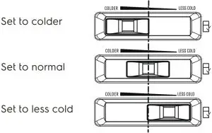 Refrigerator temperature setting recommendation