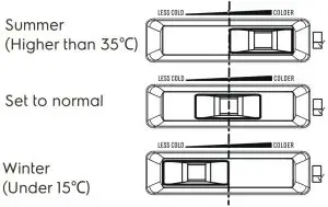 For Bottom Freezer models