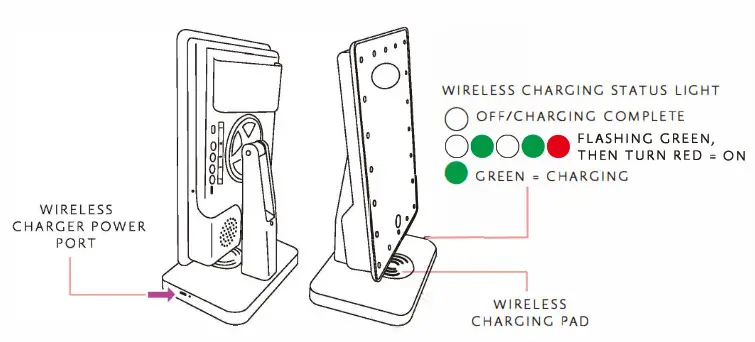 Dgl Group RSS JS ELMV WHT LED Vanity Mirror - WIRELESS CHARGER