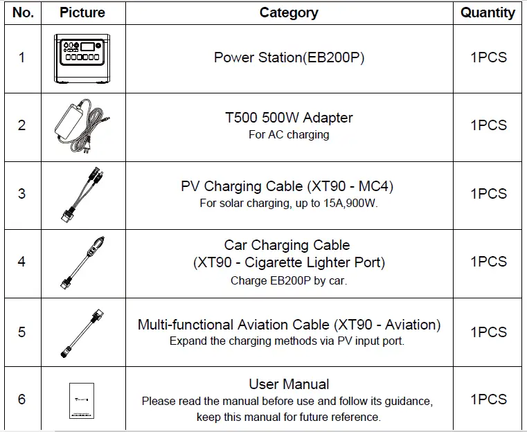BLUETTI EB200P Portable Power Station FIG 1