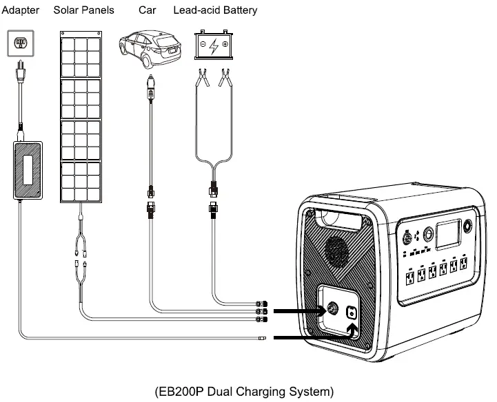 BLUETTI EB200P Portable Power Station FIG 14
