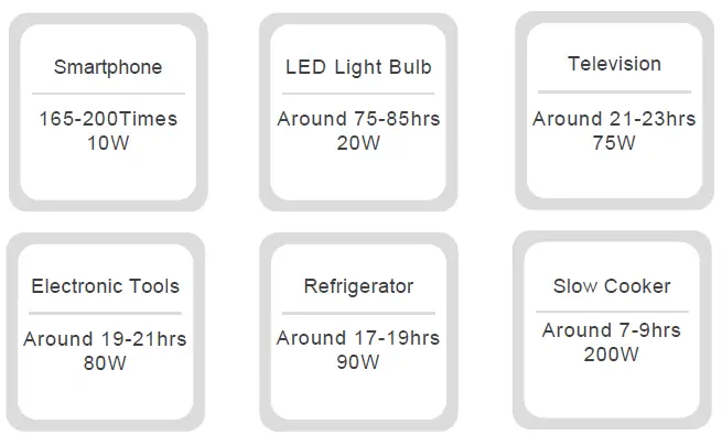 BLUETTI EB200P Portable Power Station FIG 16