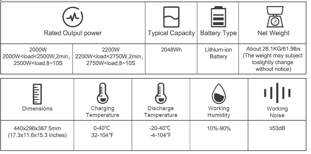 BLUETTI EB200P Portable Power Station FIG 17