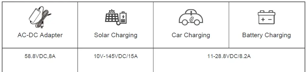 BLUETTI EB200P Portable Power Station FIG 19