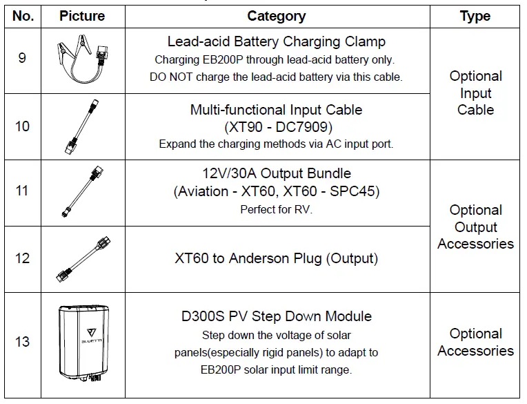 BLUETTI EB200P Portable Power Station FIG 3
