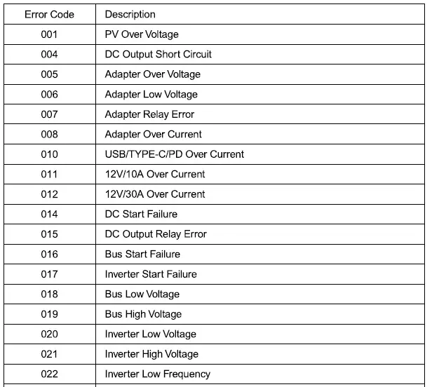 BLUETTI EB200P Portable Power Station FIG 31