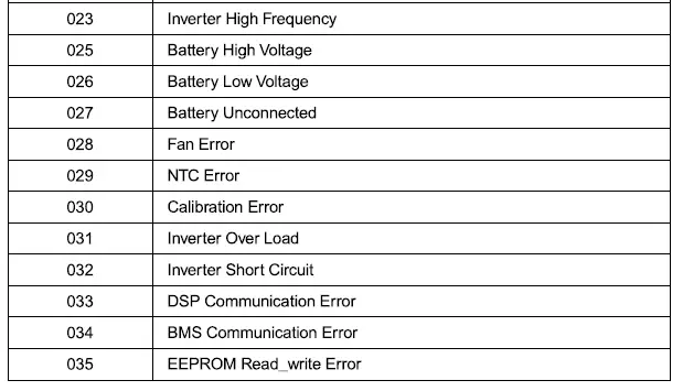 BLUETTI EB200P Portable Power Station FIG 32
