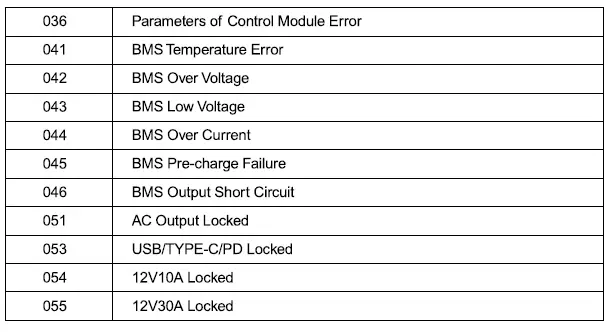 BLUETTI EB200P Portable Power Station FIG 33