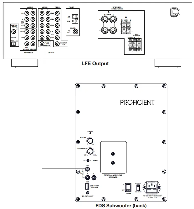 PROFICIENT FDS12 Triple Driver 12 Inch Subwoofer - L FE